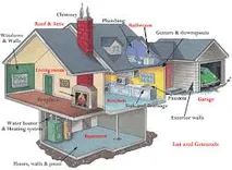 True Property Inspections
