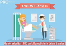 How much does ivf cost in dubai