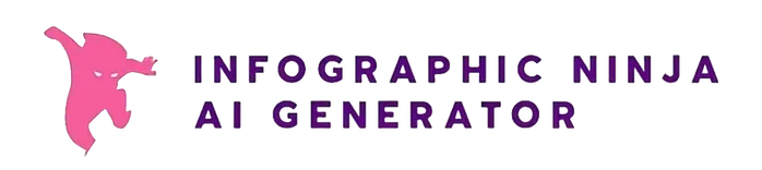 Infographics Ninja AI
