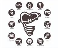 Dr. Nikshi’s Orthodontic Centre & Dental Clinic Nagpur