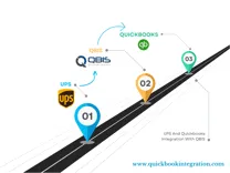 QuickBooks Integrations