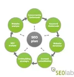 SEOlab Webdesign & Online marketing