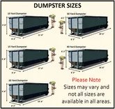 Columbia Dumpster Rental