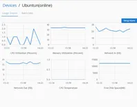 The Most Popular SSH IoT Devices