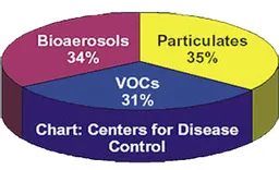 Advance Air Care Solutions
