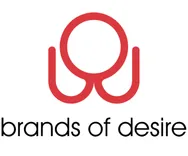 Brands Of Desire