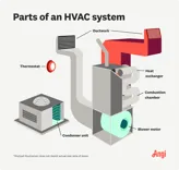 Redeemed HVAC