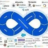 Devops Interview Support