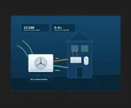 Air Source Heat Pump Installation
