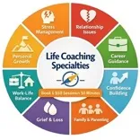 Bright Network LLC